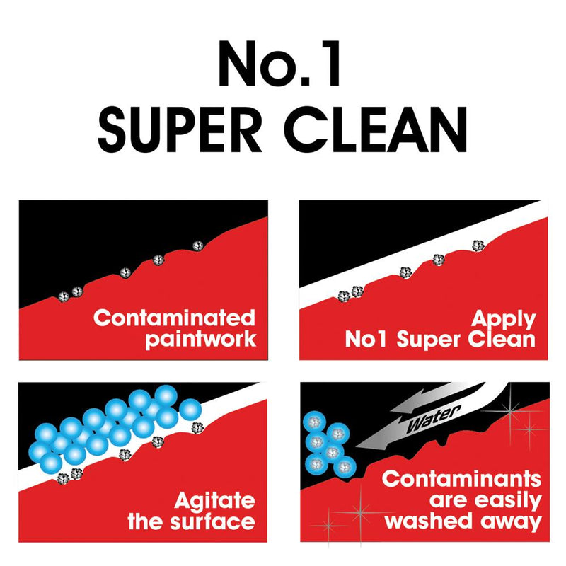 CarPlan N°1 Super System Super Detox, Clean, Gloss Gift Pack